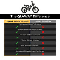 20" Fat Tire Electric Motorcycle Ebikes for Adults, 1500W Peak Electric Dirt Bike with Full Suspension, 48V 18AH Battery Moped, 40-70 Miles Range, LED Headlight,Turn Signals — Comparison