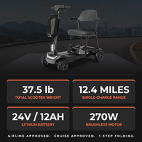 37.5Lb Lightweight Mobility Scooter for Seniors & Adults - Cruise & Airline Approved, Removable Lithium Battery, Foldable Portable Travel Motorized Scooter, No Assembly Needed, 12.4Miles Range, Black — Results & Stats