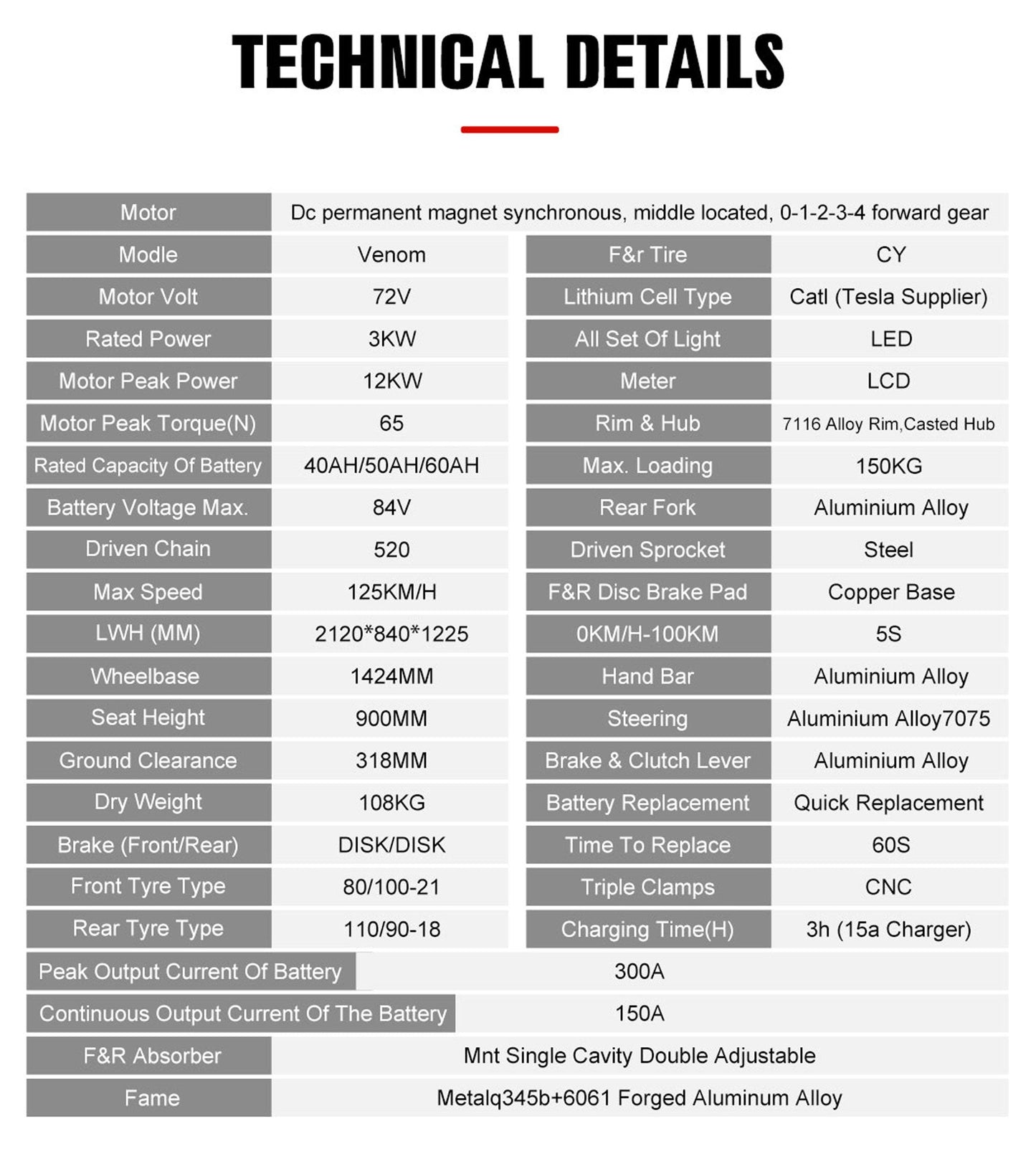 72V High Pro 12kW Electric Dirt Bike | 77 MPH, 50Ah Battery, 4-Speed Manual