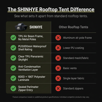 Rooftop Tent Designed for Year-Round Camping, Hard Shell Construction, Waterproof PU Coating, 2-Person — Comparison