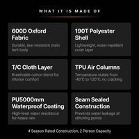 Rooftop Tent Designed for Year-Round Camping, Hard Shell Construction, Waterproof PU Coating, 2-Person — Results & Stats