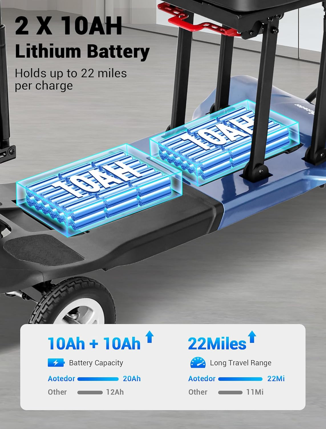 Ultra Lightweight Mobility Scooter for Adults, 36 Lbs Foldable Electric Scooter with Dual Lithium Batteries, 22 Miles Range Portable Travel Scooter for Seniors, Airline Approved